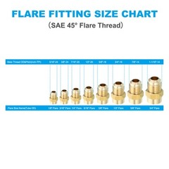 2Pcs 3/4″ Female Flare x 5/8″ Male Flare Connector Brass Adapter Reducing
