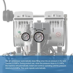 Ultra Quiet 50dB Oil-Free Air Compressor for Dental Use 24L Tank 120V Dual Gauge