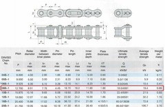 Jeremywell 08B Metric Standard Roller Chain 10 Feet with 1 Connecting