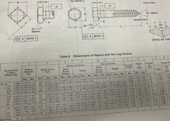 Square Head Lag Bolts Rare – Select Diameter and Length (Fast Free Shipping)