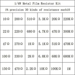 600pcs 30 Values 1/4W Metal Film Resistors Resistance Assortment Kit Set 1% USA
