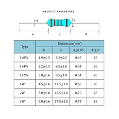 600Pcs 60 Values 1% 1/4W Resistor Kit 0 Ohm-10M Ohm Metal Film Resistors Kit