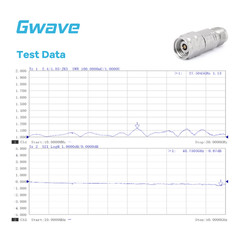 2.4mm Male to 1.85mm Female Adapter, DC – 50GHz