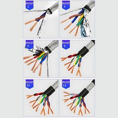 RVSP 485 Signal Wire Double Twisted Shielded Cable 2/4/6/8/10/12/14/16/20-Core