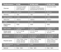 CONTEC KT88-1016 16 Channel EEG Digital Brain Mapping Electric Activity Software