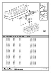 Volvo Model A35D Articulated Dump Truck Parts Manual