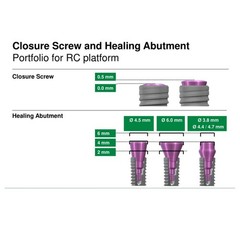 20Pcs US Dental Healing Abutment NC/RC Healing Closure Cap Fit Straumann ITI BL