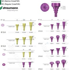 US Fit Straumann Analog Scan Body Transfer Healing Abutment Cap ITI Bone Level