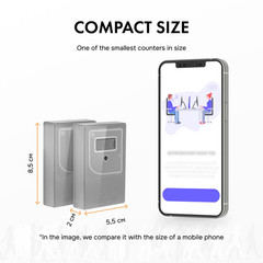 Retail People Counter Security Checkpoint – Smart Traffic Counter, Infrared