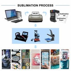 Koala Sublimation Paper 8.5×11 115g for Inkjet Heat Transfer Mugs Tumblers