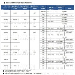 100 pcs 0805 5% 1/8W SMD Chip Resistor Range Available 0 – 10M ohm 170 Options