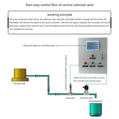 Digital Display Water Control Effect Flowmeter
