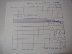 Telonic TE-50A/TB-50A 0-60 dB Max, DC-1.5 GHz UHF Step Attenuator TESTED READ