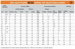 Acetylene Cutting Tip – Replacement for Smith/Miller Heavy Duty – Model: SC12