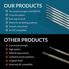 E6013 Welding Rod 3/32″ 10LB – Carbon Steel Welding – 770469, H117119-RDP, 30301