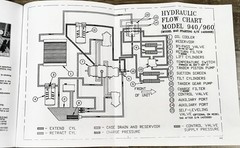 Mustang 940 Skidsteer Loader Service Parts Catalog Manual Set Repair Workshop