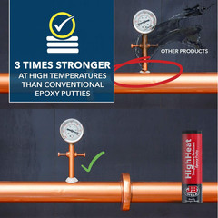J-B Weld 8297 Highheat 500 Degree Epoxy Putty Stick – 2 Oz. , Grey