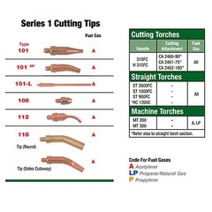Victor Series 1 Type 101 Acetylene 2″ Cutting Tip – Size 3 (0330-0002)