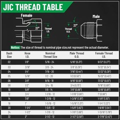 1/2″ Flat Face Skid Steer Hydraulic Quick Connect Coupler Set 1/2″ (#8) JIC Bulk