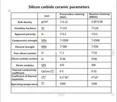 1Pc Pressureless Sintered Silicon Carbide Ceramic Solid Rod /Tube