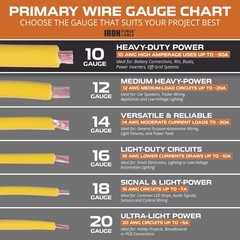 50 ft 4 Gauge Wire – 2 Pack 25ft Copper Clad Aluminum Primary Wire – 4 AWG He…