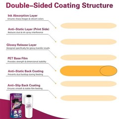 DTF Transfer Film Roll, 13″ x 328ft – Glossy Transfer Finish, Double-Sided