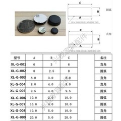 Black Square/Round Self Adhesive Rubber Feet Bumper Stops for Chopping Boards