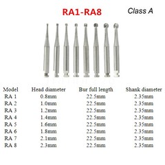Dental Carbide Burs for High Speed Handpiece, Round Cone Burs FG RA