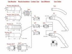 WeldingCity® 10-pk MIG Welding Gun Contact Tip 14-30 for Tweco Lincoln 200-400A