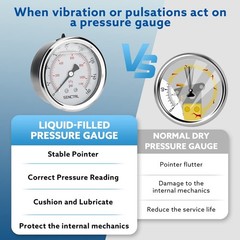 SENCTRL 0-160 Psi Glycerin Liquid Filled Air Pressure Gauge, 2.5″ 0-160Psi