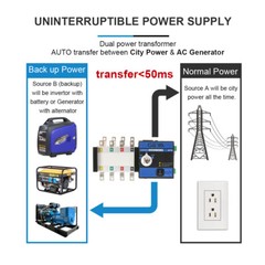 GEYA Industrial Automatic Transfer Switch 160A 4P 110V 220V Grid to AC Generator