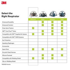 3M 6000 Series Half Facepiece Reusable Respirator Mask 6200/6300 Medium/Large