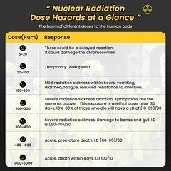FNIRSI GC-01 Geiger Counter Nuclear Radiation Detector Beta Gamma X-ray