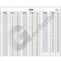 Timing Belt S5M Width=20mm Closed Loop Synchronous Timing Belt L=180mm~4000mm