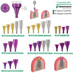 ITI Dental Abutment Healing Locator Transfer Scanbody Analog for Straumann NC/RC