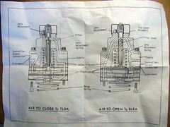 NEW Badger Meter HP-30 30,000 PSI Air-To-Close Valve TLDA Positioner