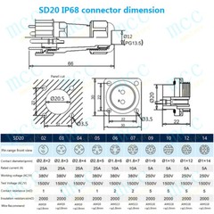 SD20 1-14pin Bulkhead Aviation Waterproof IP68 Plug Socket Power Cord Connector