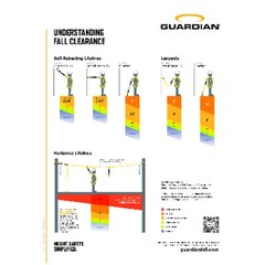 Guardian 50ft. Poly Steel Rope Lifeline, Model# 01340