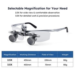 2.5/3.5X Dental Surgical Medical Loupes Magnifier Binocular/LED 5W Headlight