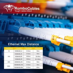 1000 Ft OS2 LC to LC Single Mode Fiber Patch Cable