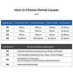Dental 6X Medical Surgical Ergo Binocular Loupes Headband Magnifier