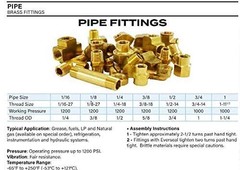 Sanpaint 2 Pack 1/4 X 1/4 Npt Coupler Brass Female Pipe Fitting 1/4 X 1/4 Npt