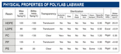 Desiccator Vacuum PolyLab Fully Autoclavable Dessicator made of Polypropylene