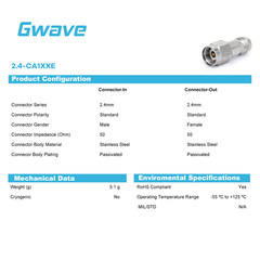 2.4mm Fixed Attenuator, DC – 50GHz, 2Watts
