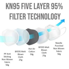 BLACK 5-Layers Breathable KN95 Disposable Protective Face Mask Respirator 10PCS