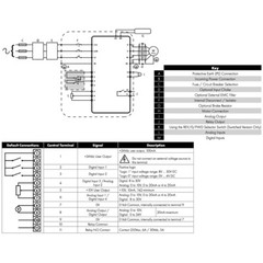 ODE-3-140012-301B – Invertek VFD – 0.5HP 1.2A 380V-480V 3Ph/3Ph – VFDexchange