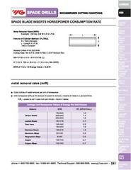 32.0mm Diameter x 4.8mm Thick Series #2 Super HSS (T15) Spade Drill Insert TiN