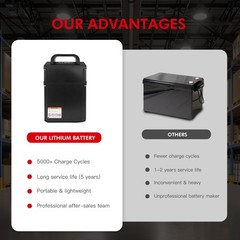 24V 20Ah Lithium Battery EL20_U for Big Joe LPT26 LPT33 T40 EP Pallet Truck Jack