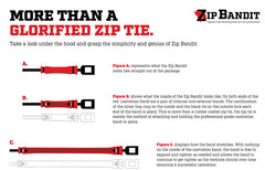 ZIP BANDIT CATTLE CASTRATION BANDS – 5 PACK CASTRATION BANDS, BANDER, LOOPS