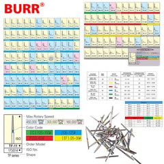 100pcs Dental Diamond Burs for High Speed Handpiece Friction Grip Burs 1.6mm USA
